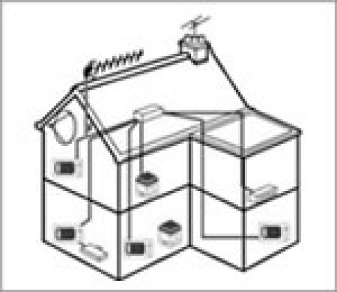 Additional Sky,TV, Telephone & Aerial