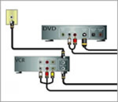 DVD Players Connected